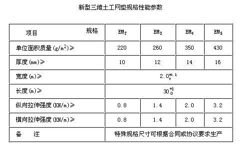 三維土工網墊